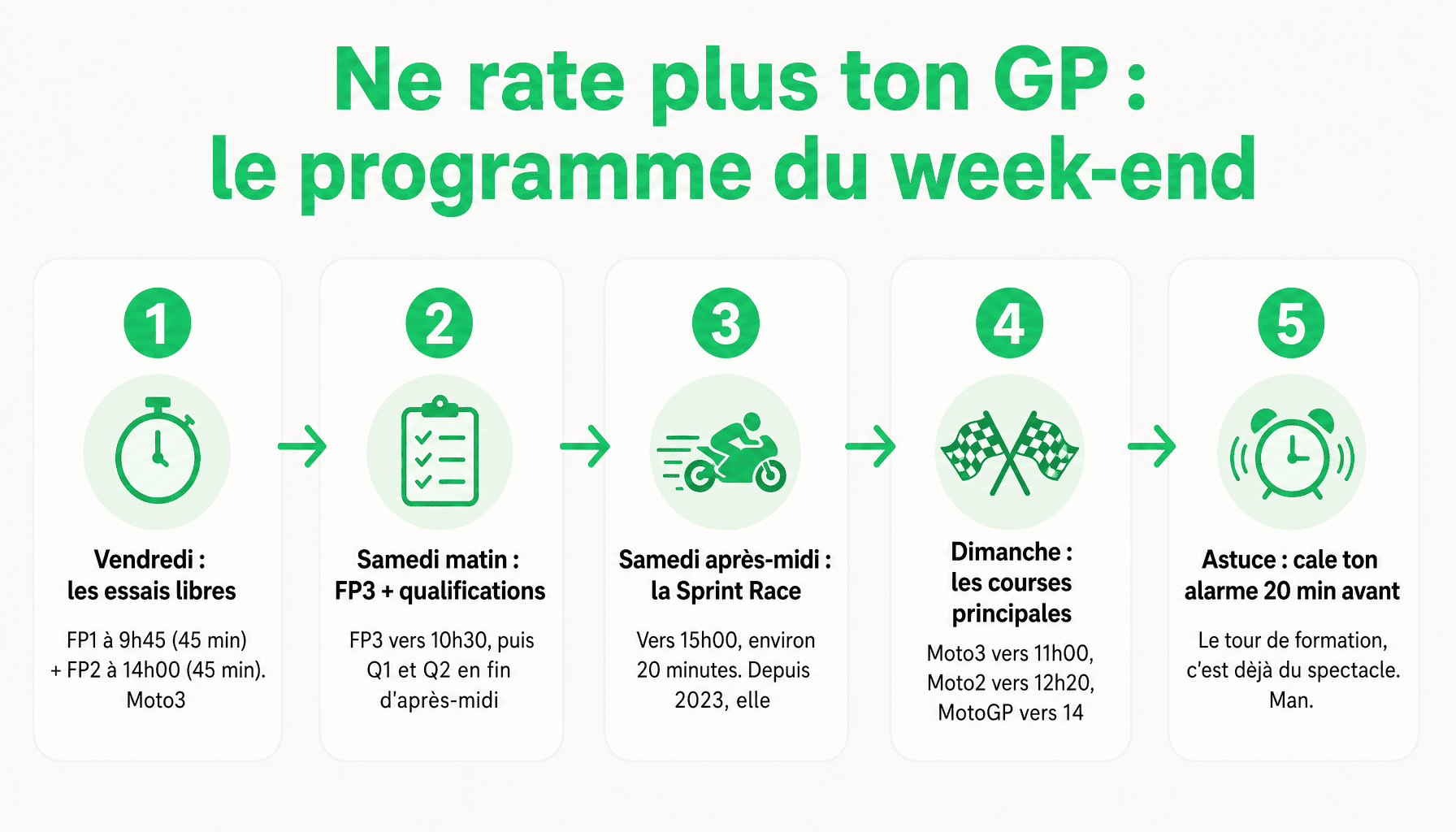 Infographie heure moto gp : programme complet vendredi samedi dimanche avec horaires