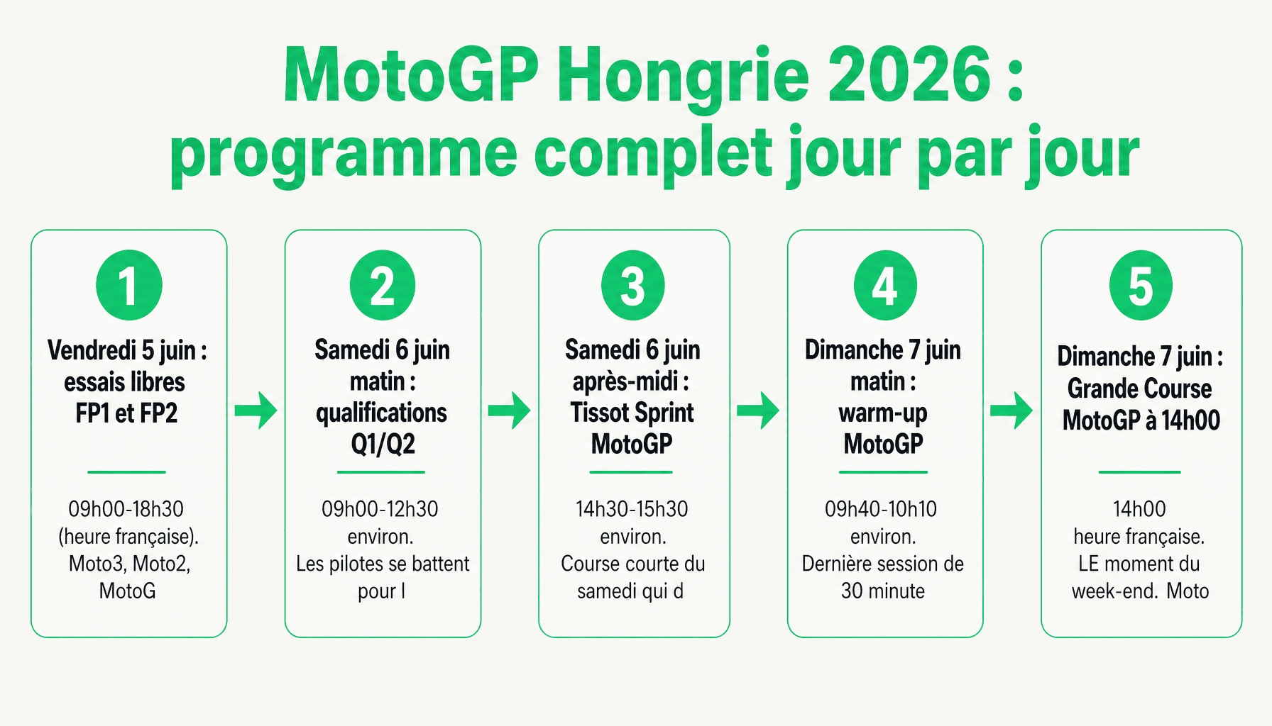 Infographie MotoGP Hongrie horaires 2026 : programme complet Balaton Park vendredi samedi dimanche