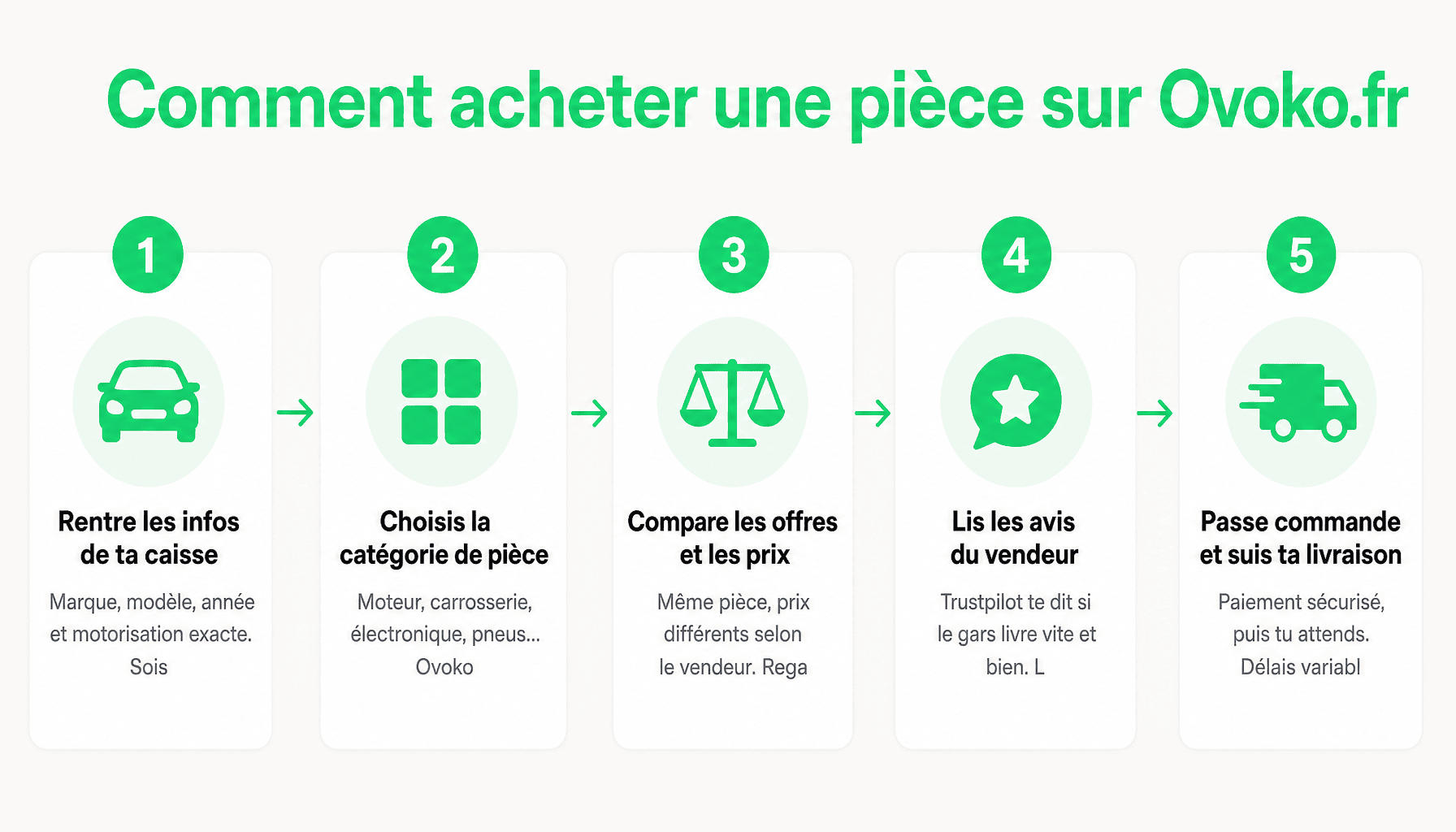 Guide étapes pour acheter pièce auto occasion ovoko fr marketplace européenne