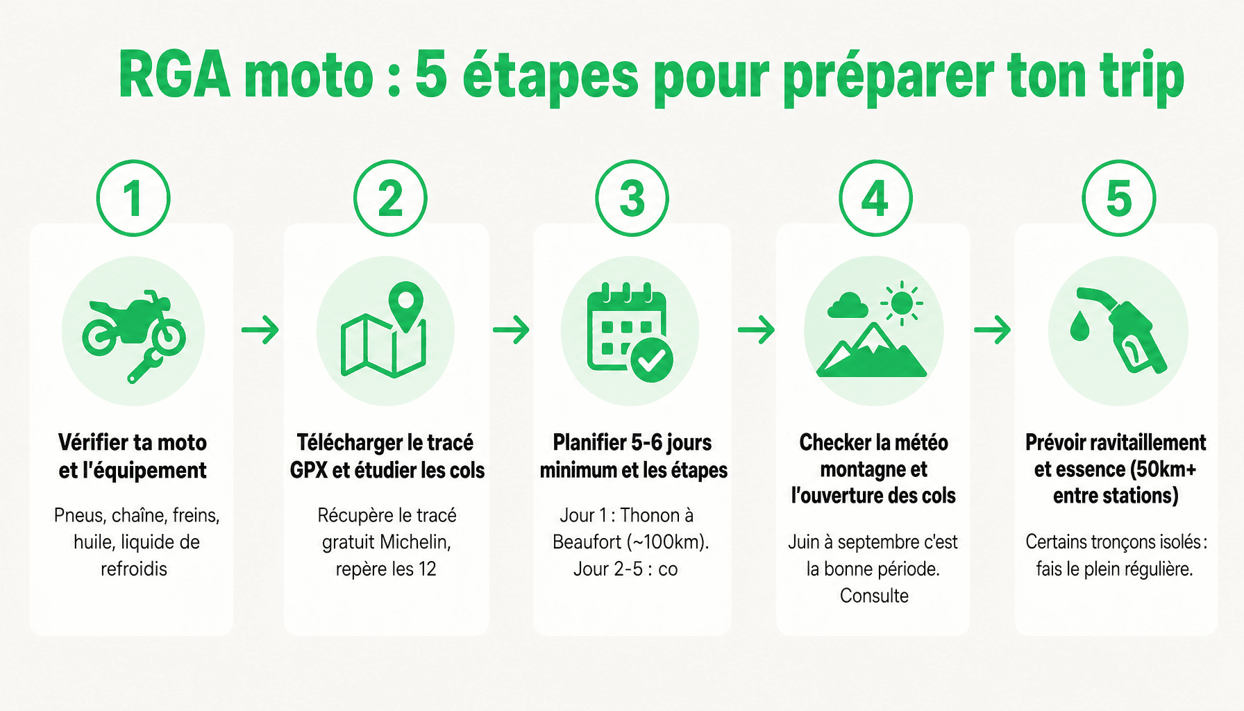 Guide étapes route des grandes alpes moto : préparation, cols, météo, équipement, sécurité