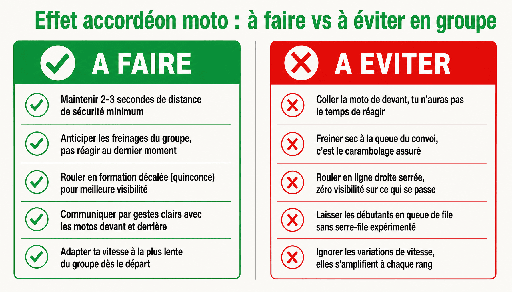Infographie effet d'accordéon moto : bonnes pratiques et erreurs à éviter en convoi