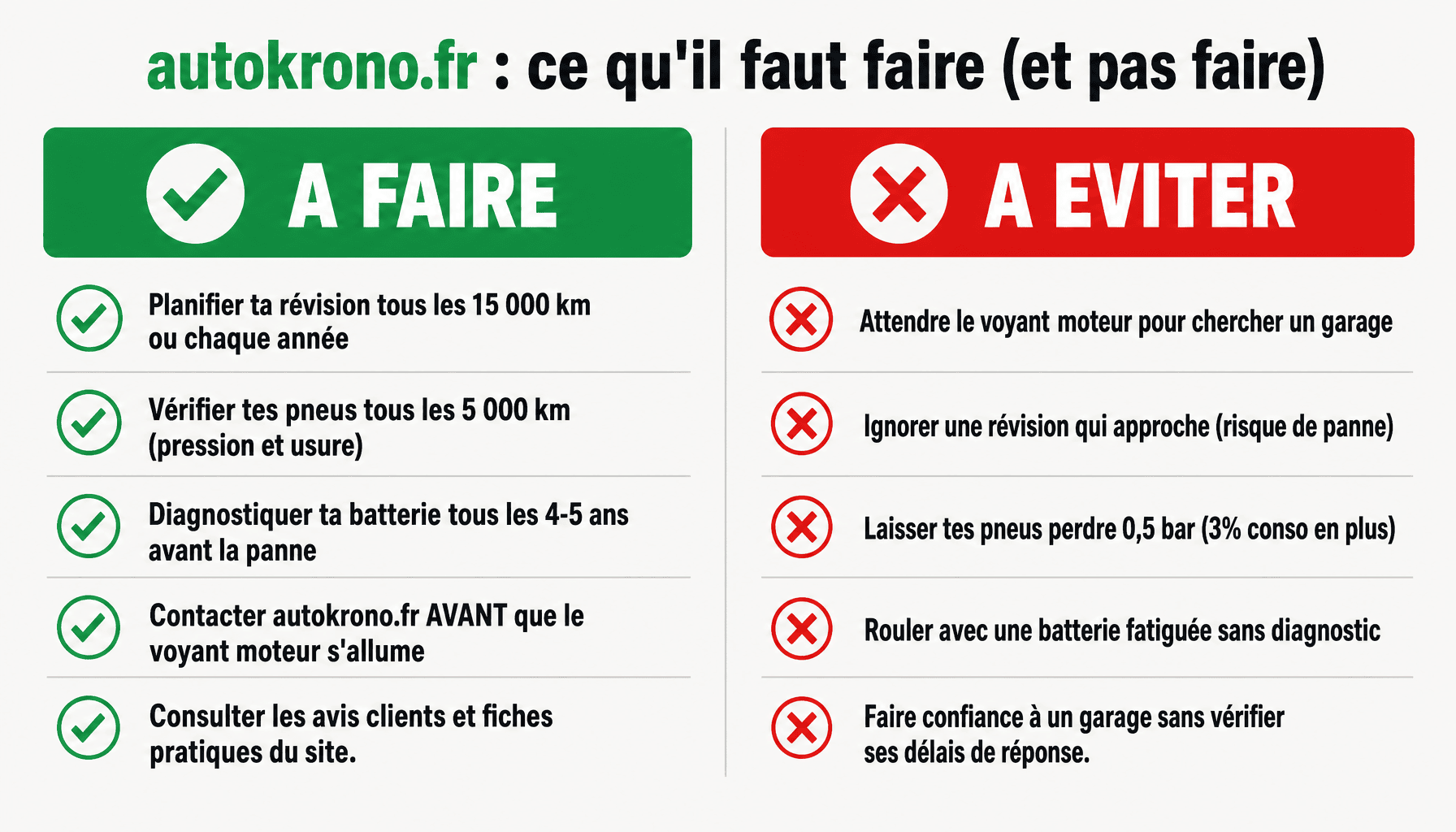 Guide pratique autokrono.fr : bonnes et mauvaises pratiques pour l'entretien auto
