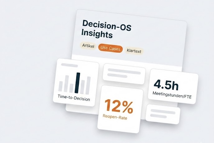 Decision-OS Insights Hub mit Karten zu Time-to-Decision, Reopen-Rate und Meetingstunden pro FTE, daneben Tabs für Artikel, Use Cases und Klartext im Coachingwerk-Design