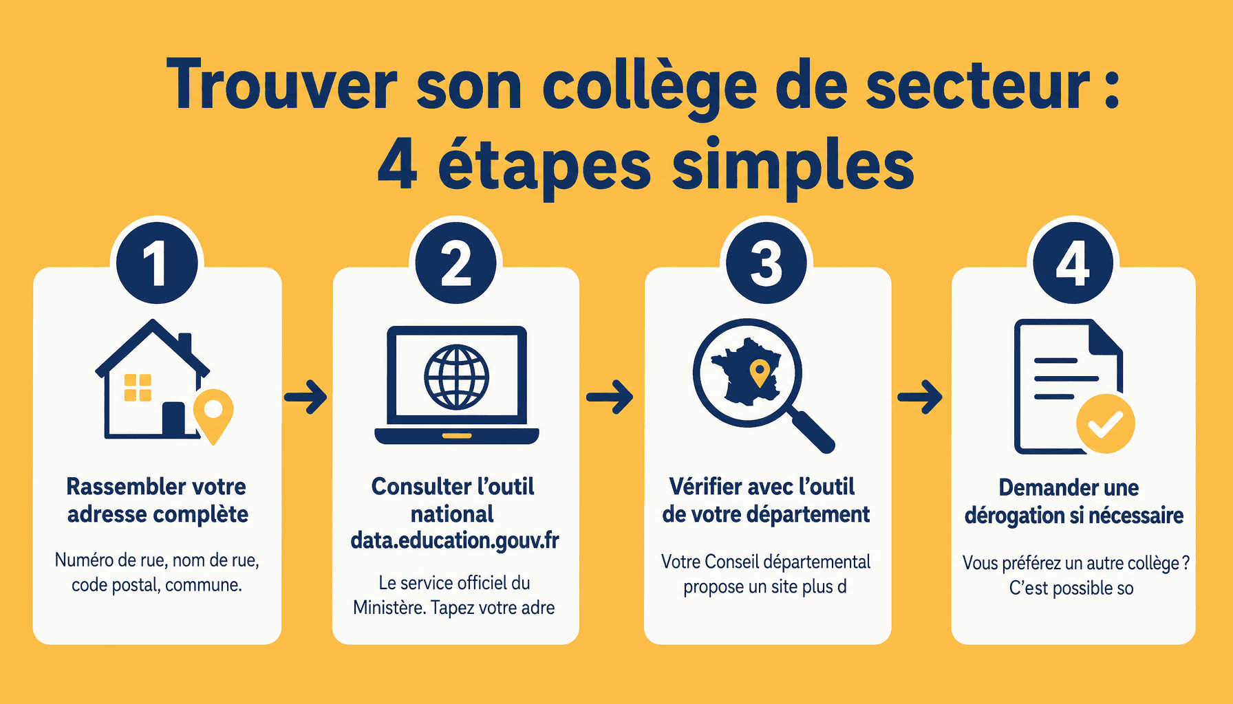 Guide en 4 étapes pour découvrir de quel collège je dépend selon son adresse