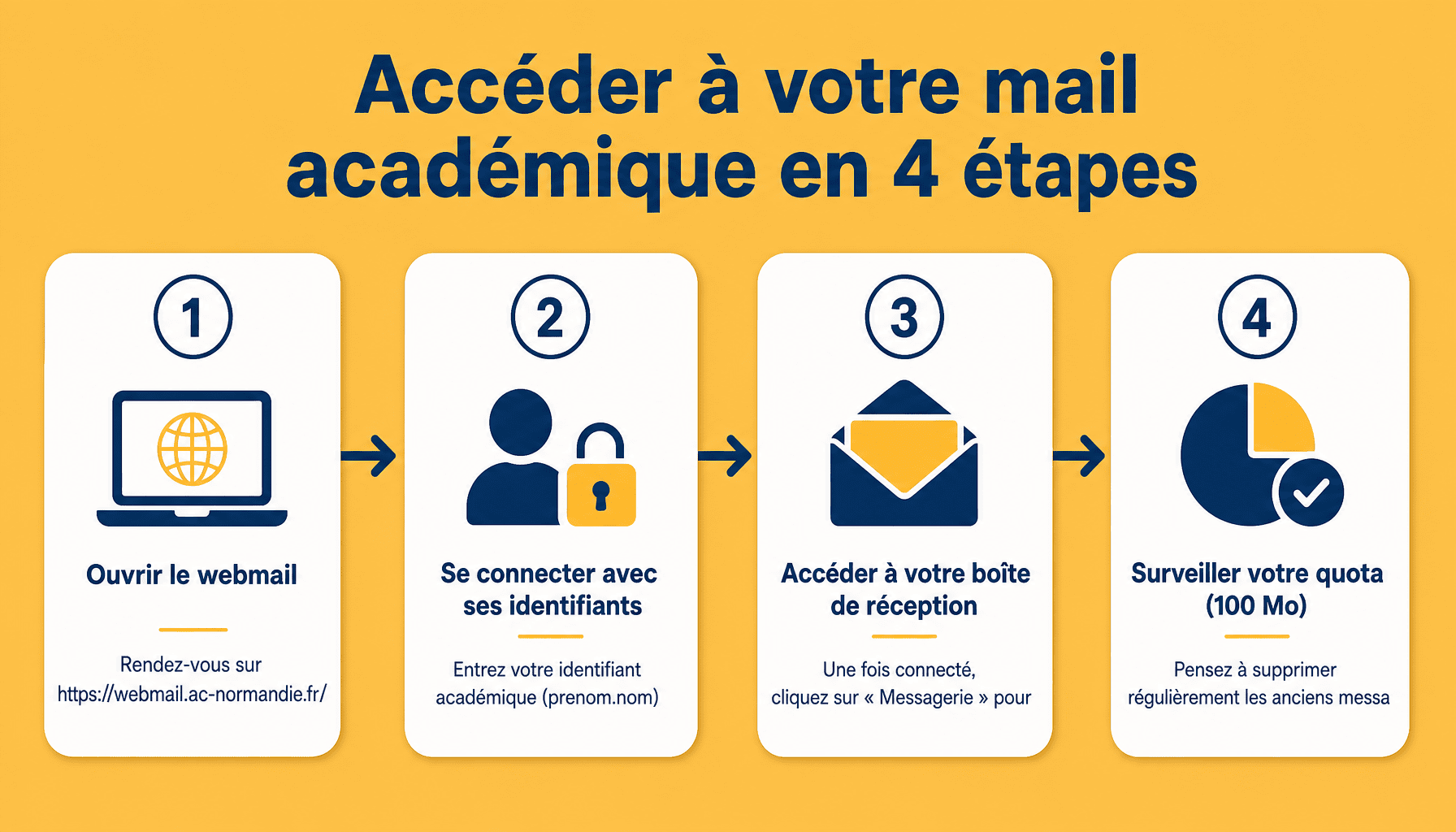 Guide pas à pas pour accéder au mail académique normandie via webmail ac-normandie.fr