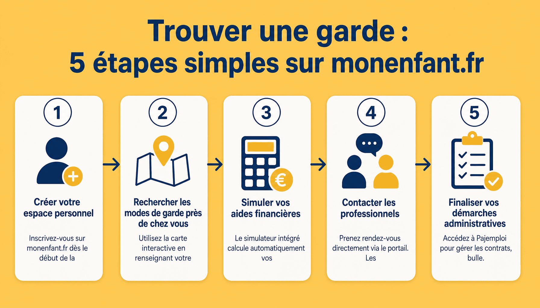 Guide des 5 étapes pour trouver un mode de garde et vos aides CAF sur mon enfant.fr