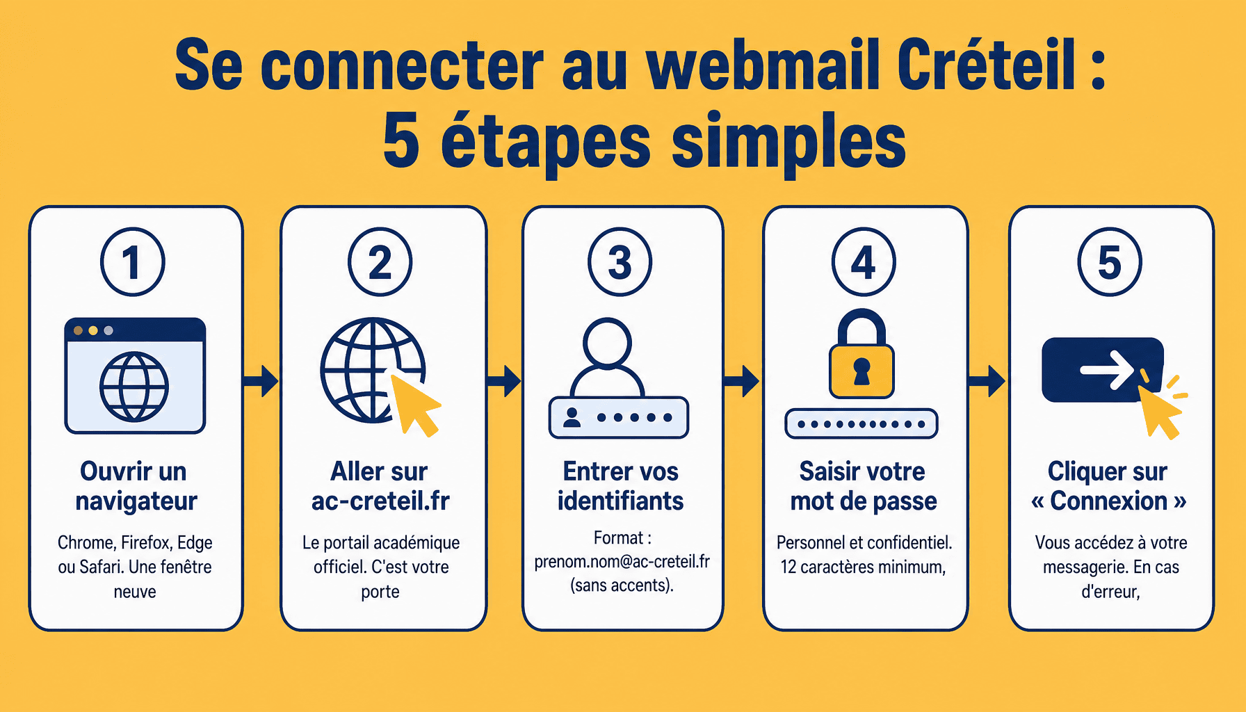 Guide pas à pas pour accéder au webmail Créteil avec identifiants et navigateur