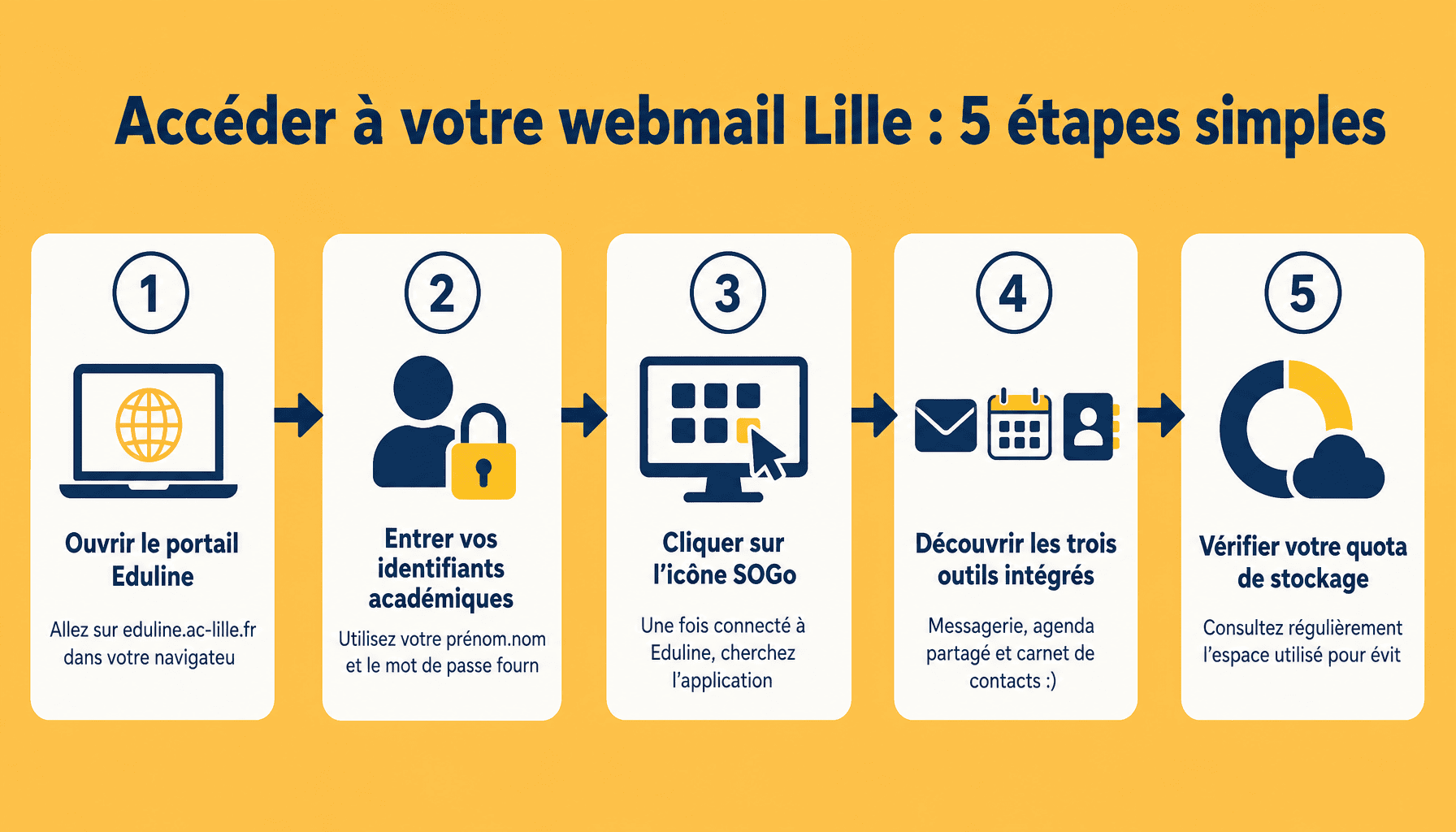 Guide d'accès au webmail Lille SOGo en 5 étapes pour débuter sereinement avec sa messagerie académique