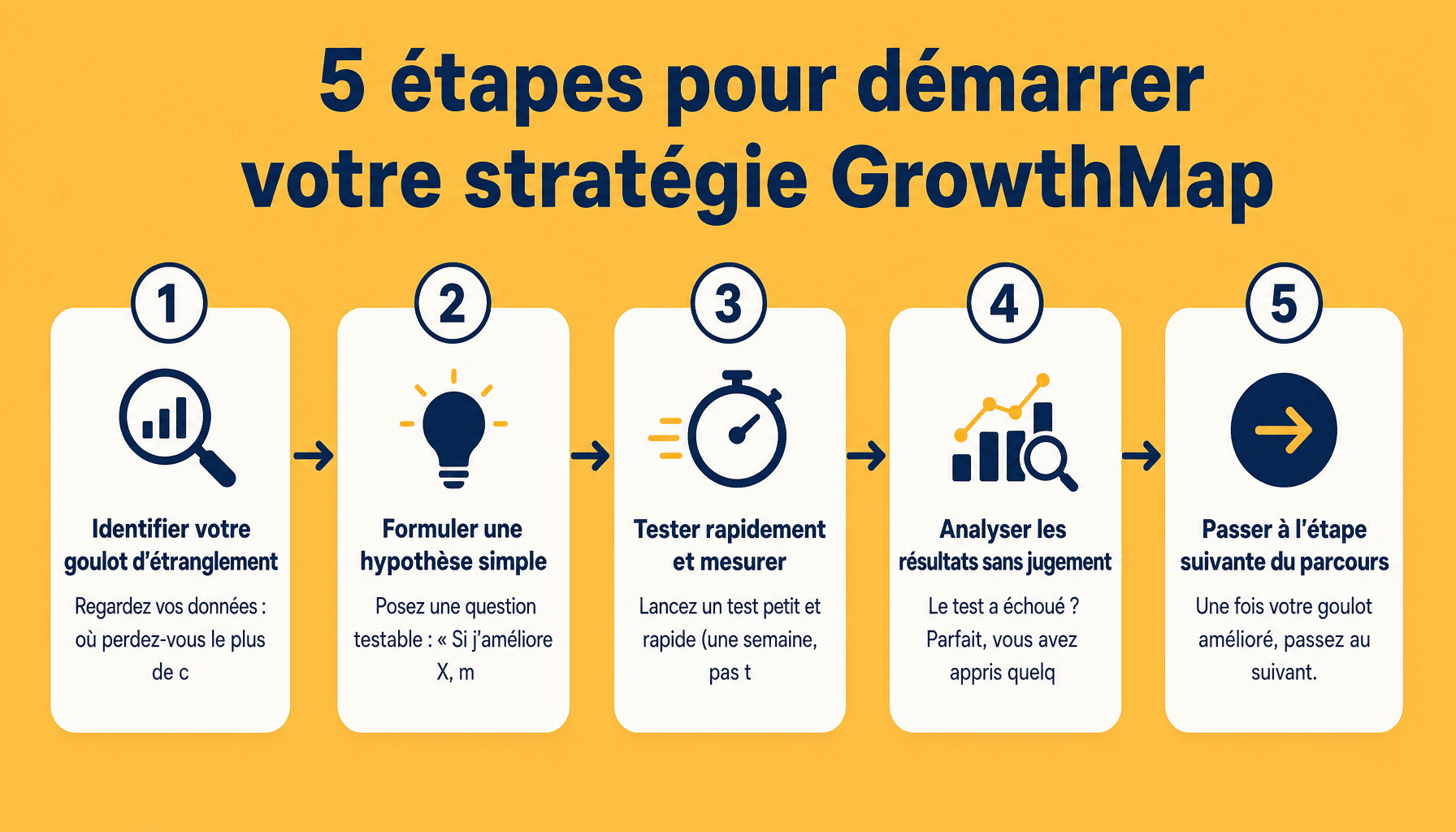 Comment utiliser stratégie marketing GrowthMap : 5 étapes pour accélérer croissance entreprise