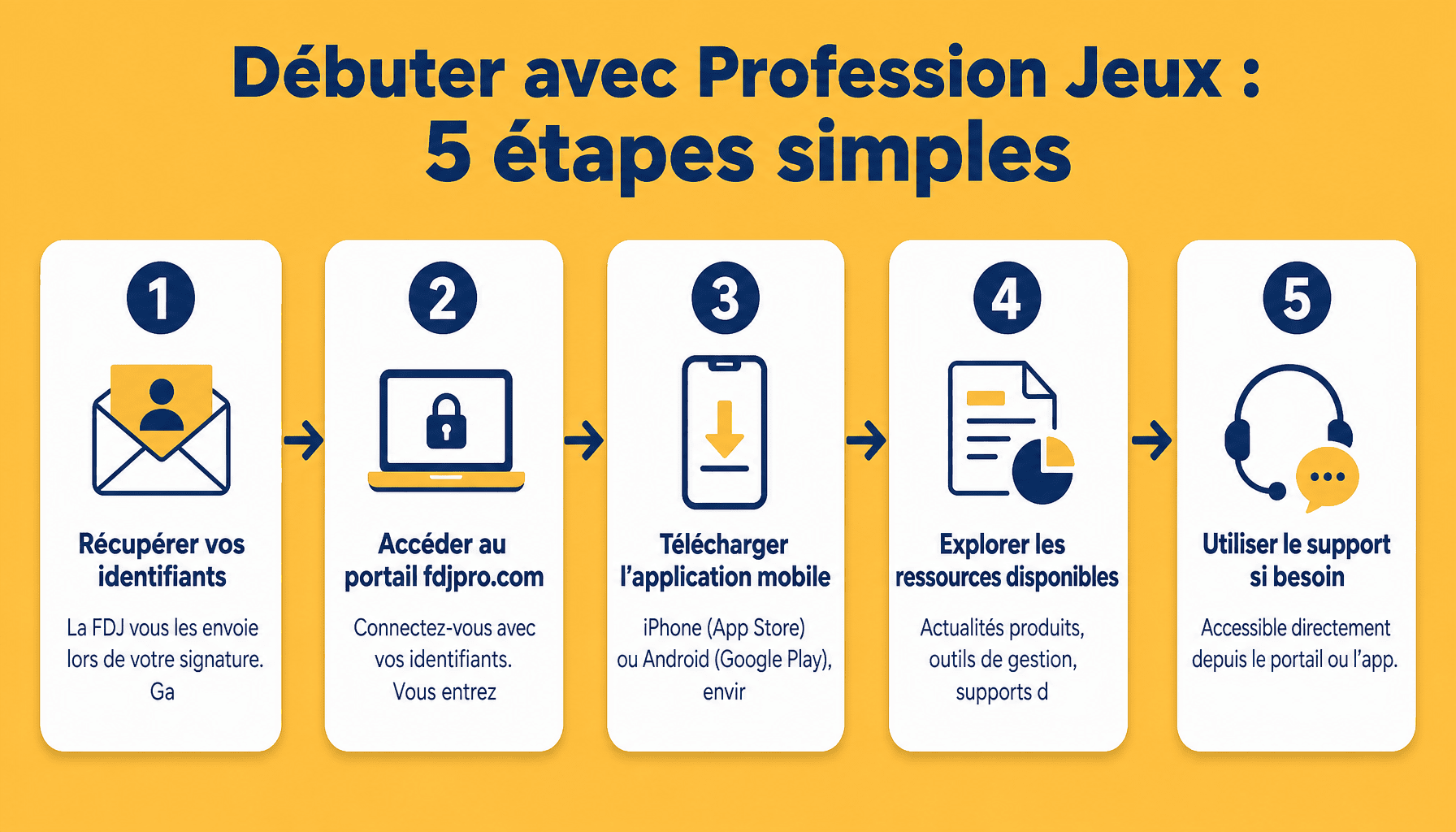 Guide étapes pour démarrer Profession Jeux FDJ : identifiants, portail, application, exploration, support
