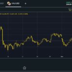 Herramientas de dibujo del Terminal Web de Exness