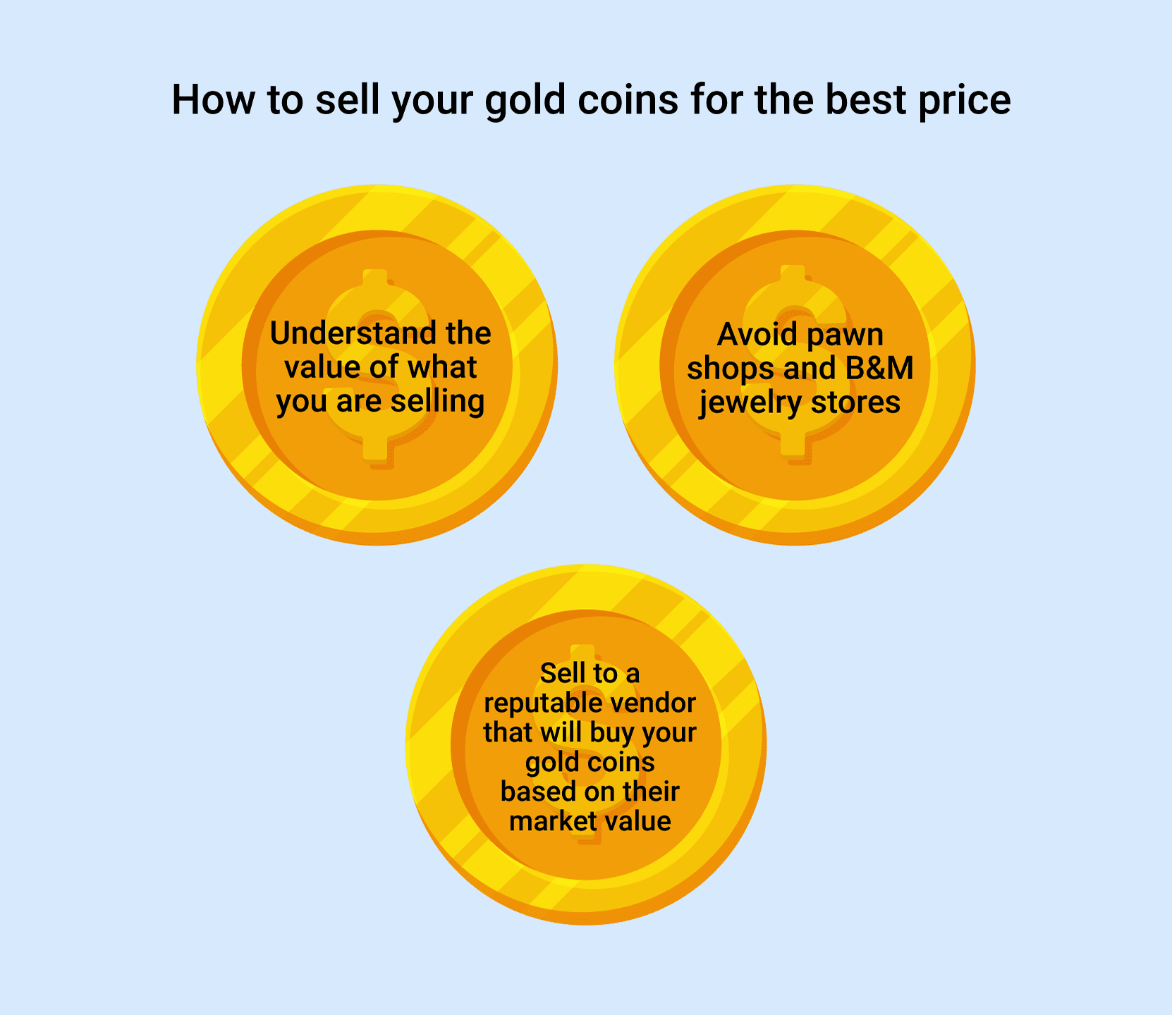 Advice on what the best way is to sell your gold coins