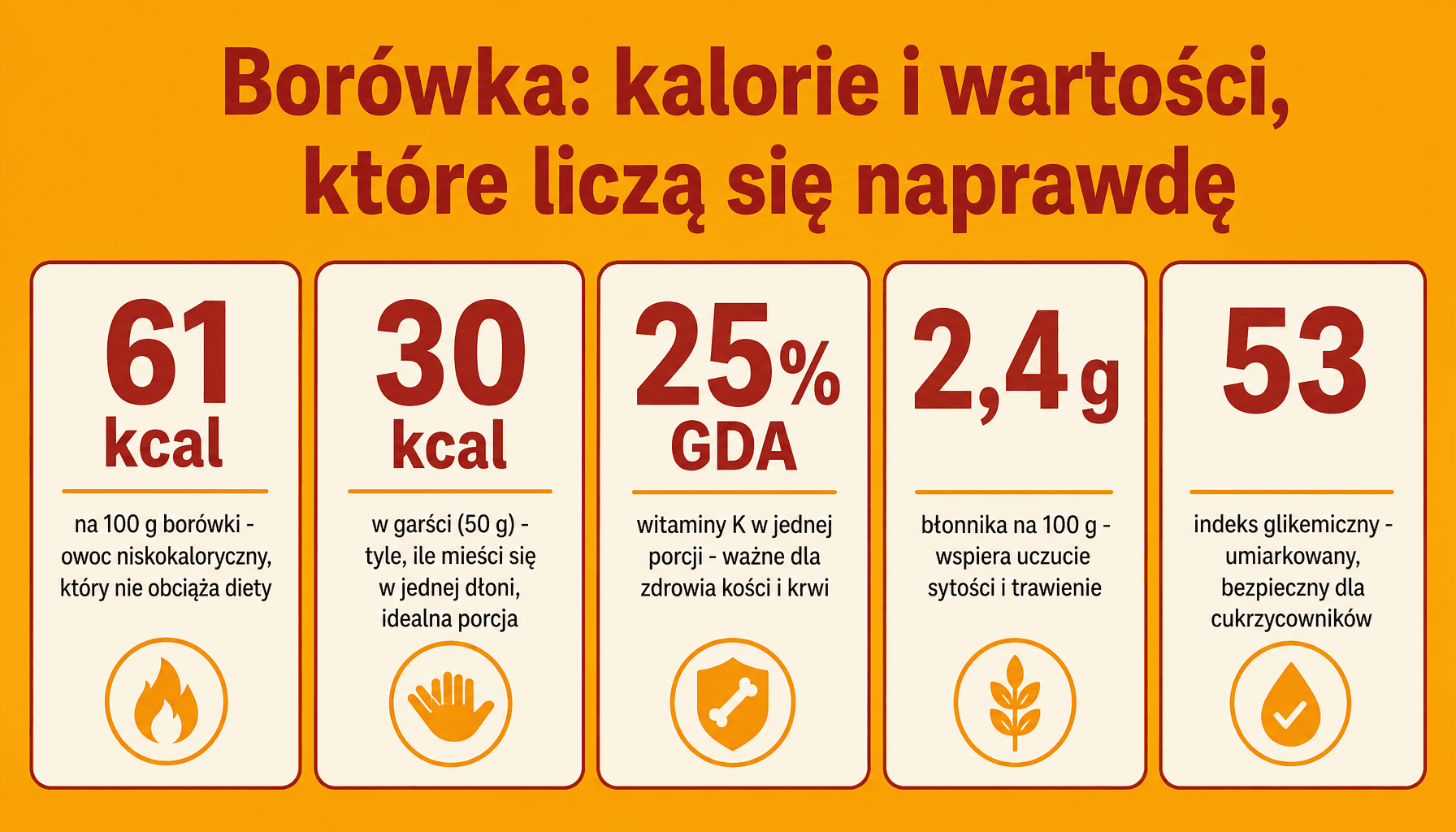 Ile kalorii ma borówka amerykańska - infografika wartości odżywczych dla początkujących