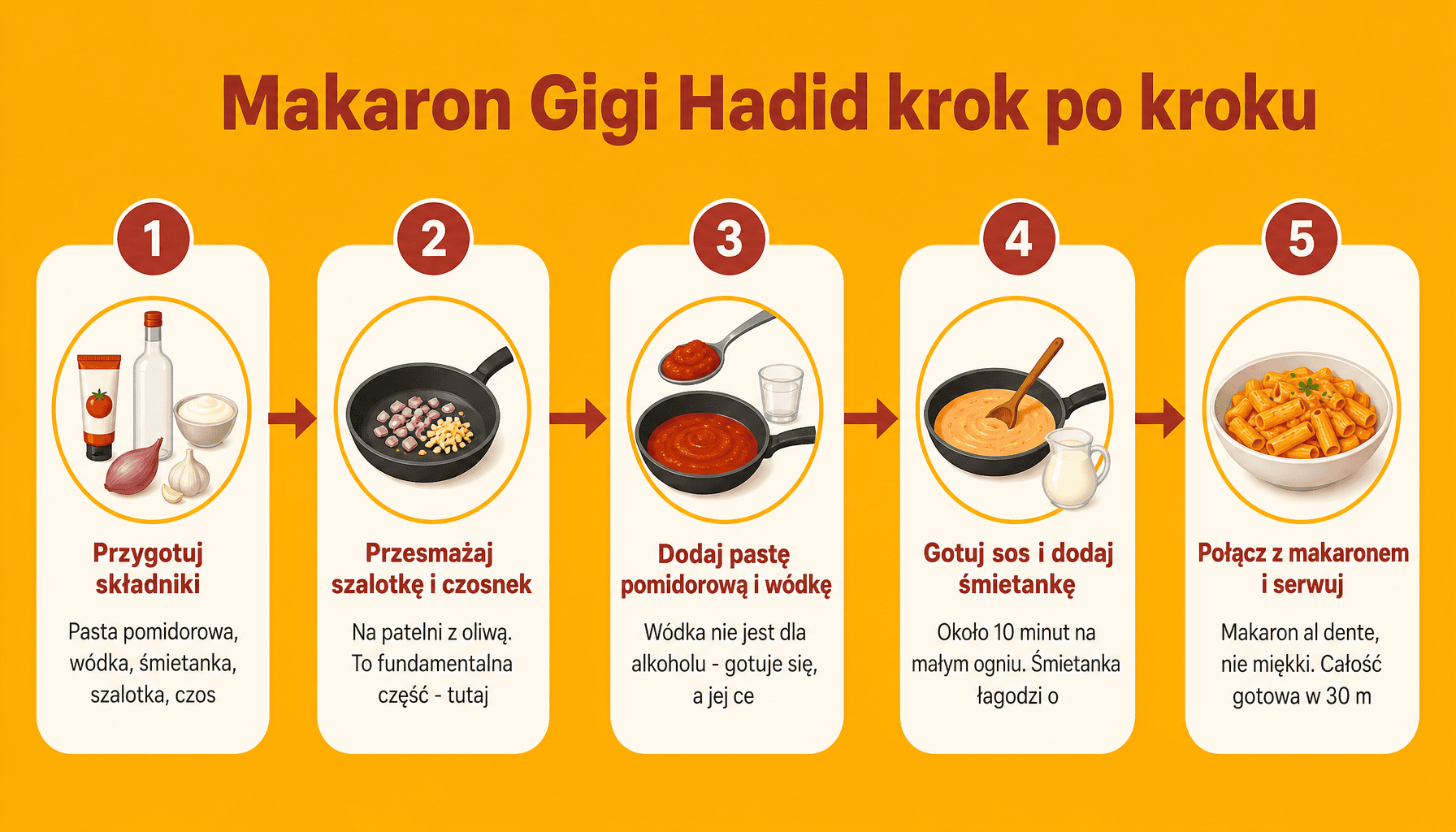 Przepis na makaron Gigi Hadid - penne alla vodka w 5 krokach, prosty tutorial dla początkujących