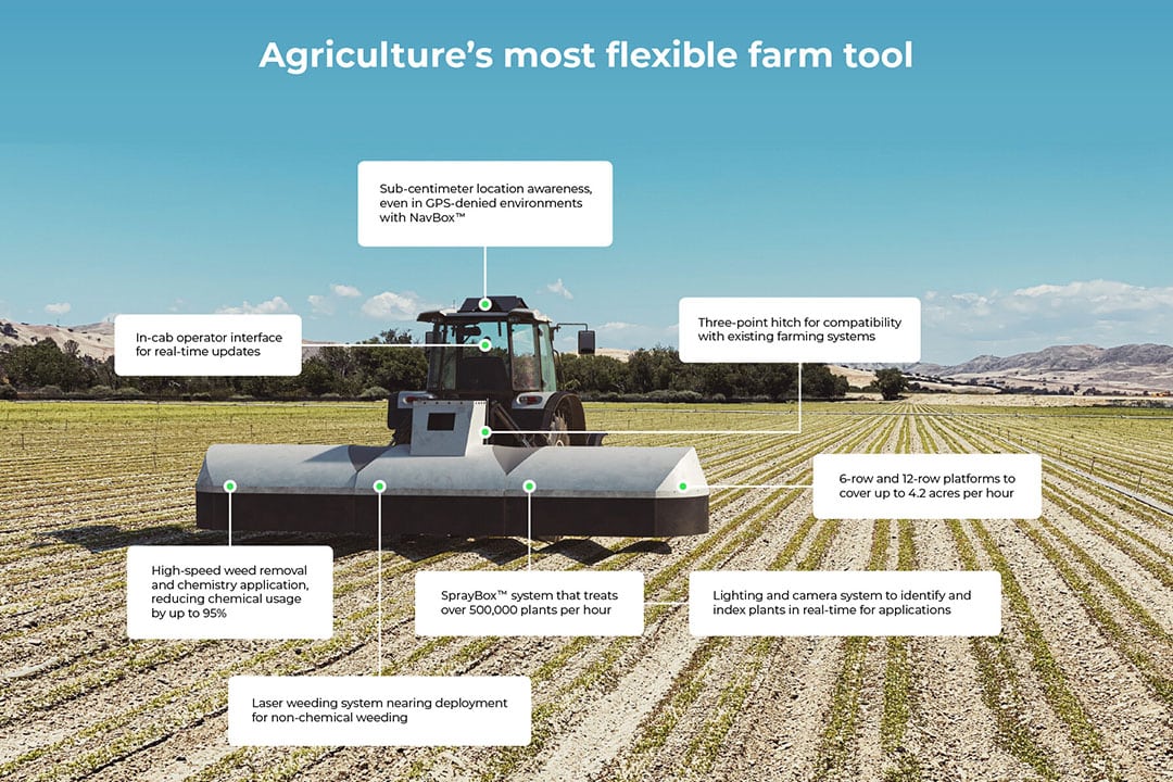 The three-point weeding implement SprayBox comes with six and 12 row platforms to cover over 500,000 plants and 4.2 acres (1.7 ha) per hour. - Photo: Verdant Robotics