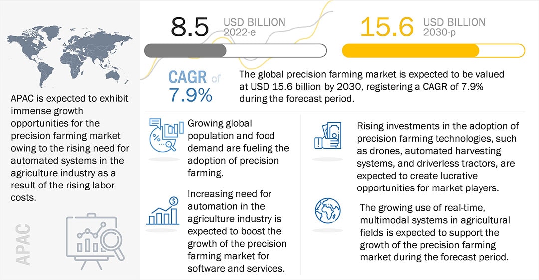 Source: International Society for Precision Agriculture (ISPA) (US), PrecisionAg Institute (US), Press Releases, Magazines, Investor Presentations, Expert Interviews, and MarketsandMarkets Analysis.