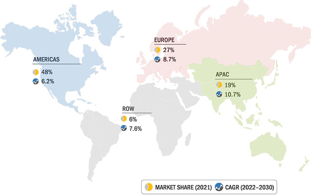 The Asia-Pacific (APAC) region is expected to witness the highest growth of the overall precison farming market during the forecast period (2022-2030). - Source - MarketsandMarkets