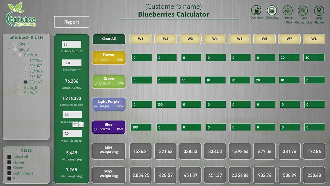 GreenView’s calculator for blueberries.