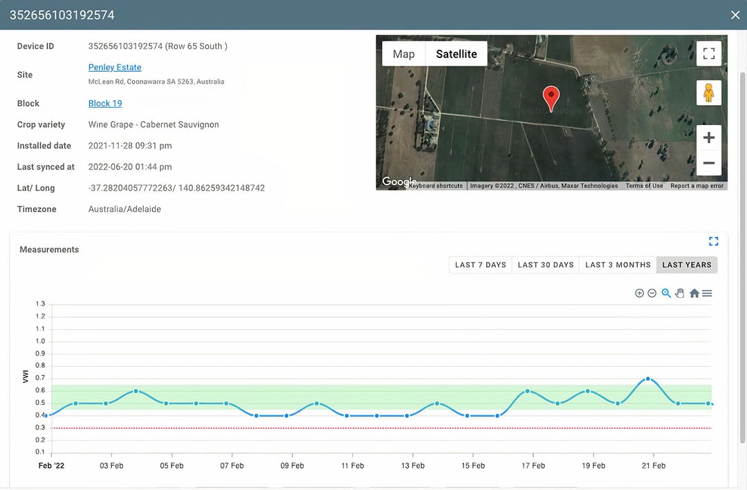 Farmers can get access to all available information on a dashboard, that they can view on a phone, pc or tablet.