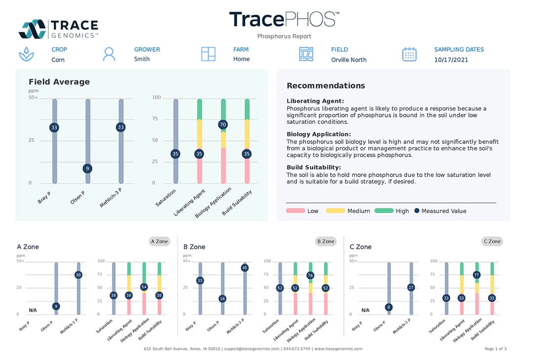 Trace analysis is guided by both chemistry and biology data. - Photo: Trace Genomics