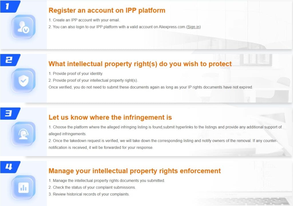 the flowchat of IP protection in Alibaba.