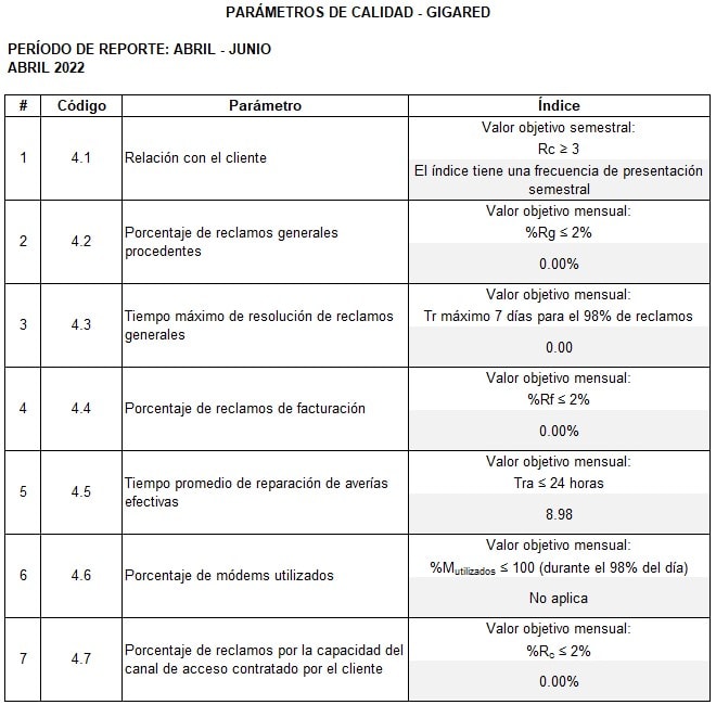 CalidadAbr