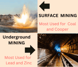 Understanding the Contrast between Surface Mining and Underground Mining