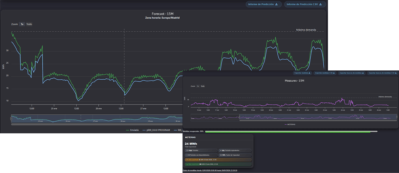 forecast-platform-gnarum