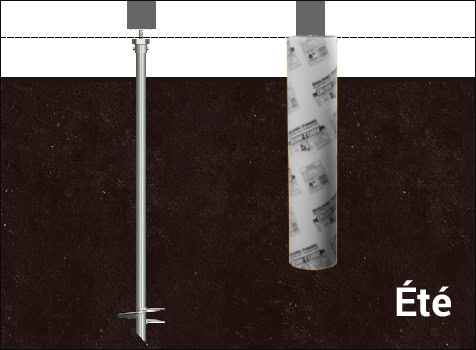 Pieux viss&eacute;s vs b&eacute;ton dans le sol en &eacute;t&eacute;