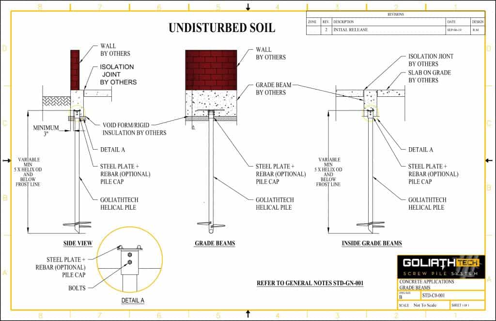 Concrete Applications