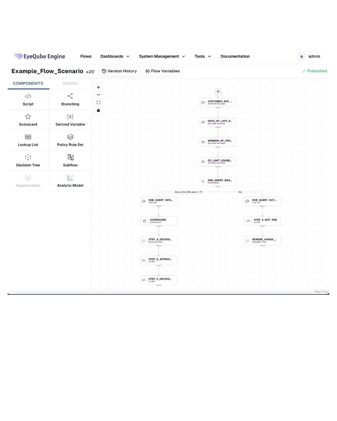 Flow Screen