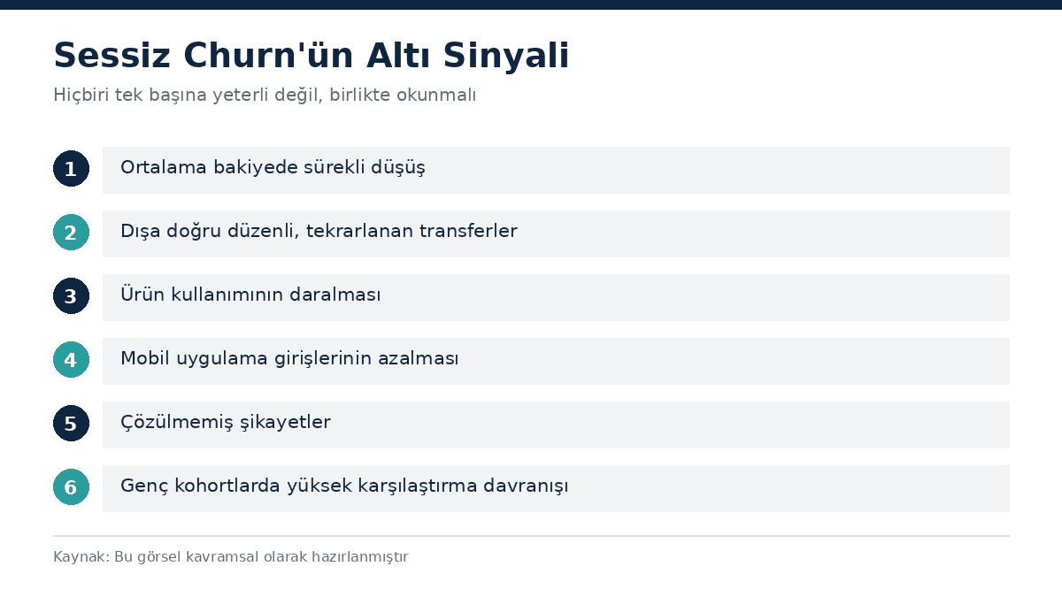 Sessiz churn'ü tespit etmek için izlenmesi gereken davranışsal sinyaller
