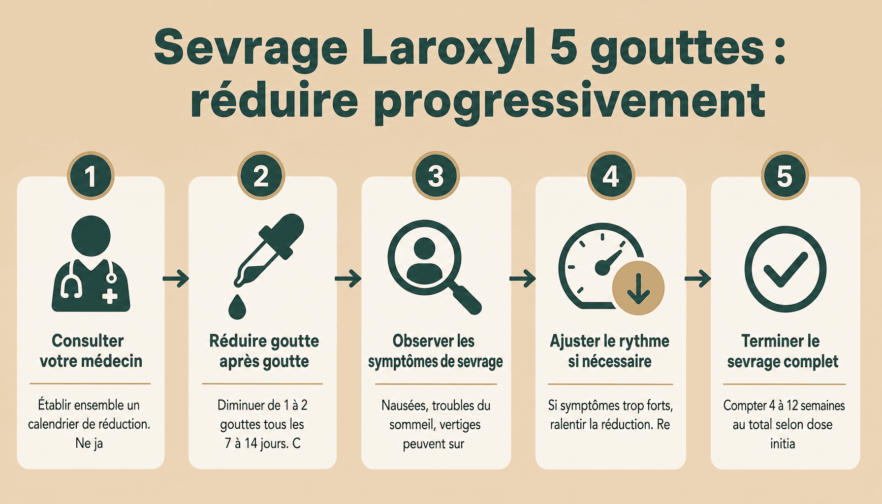 Guide étapes sevrage laroxyl 5 gouttes : réduction progressive et sécurisée du traitement