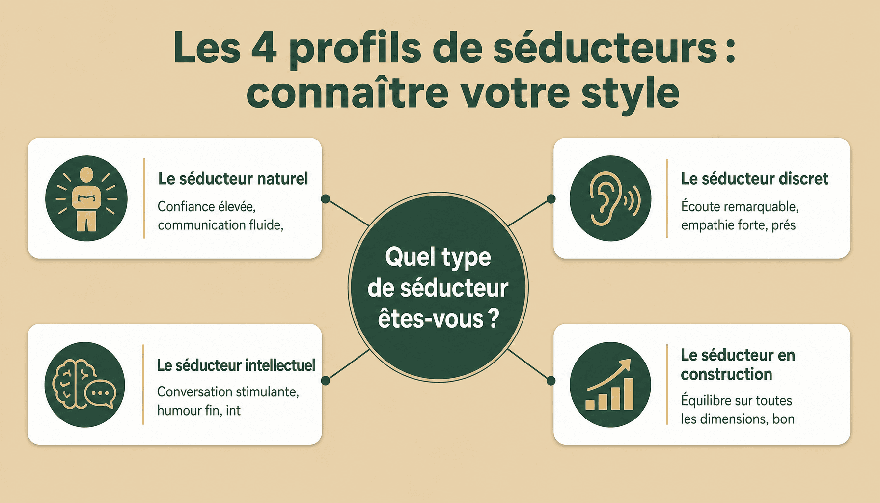 blog-libre.net test séduction : les 4 profils de séducteurs et leurs caractéristiques