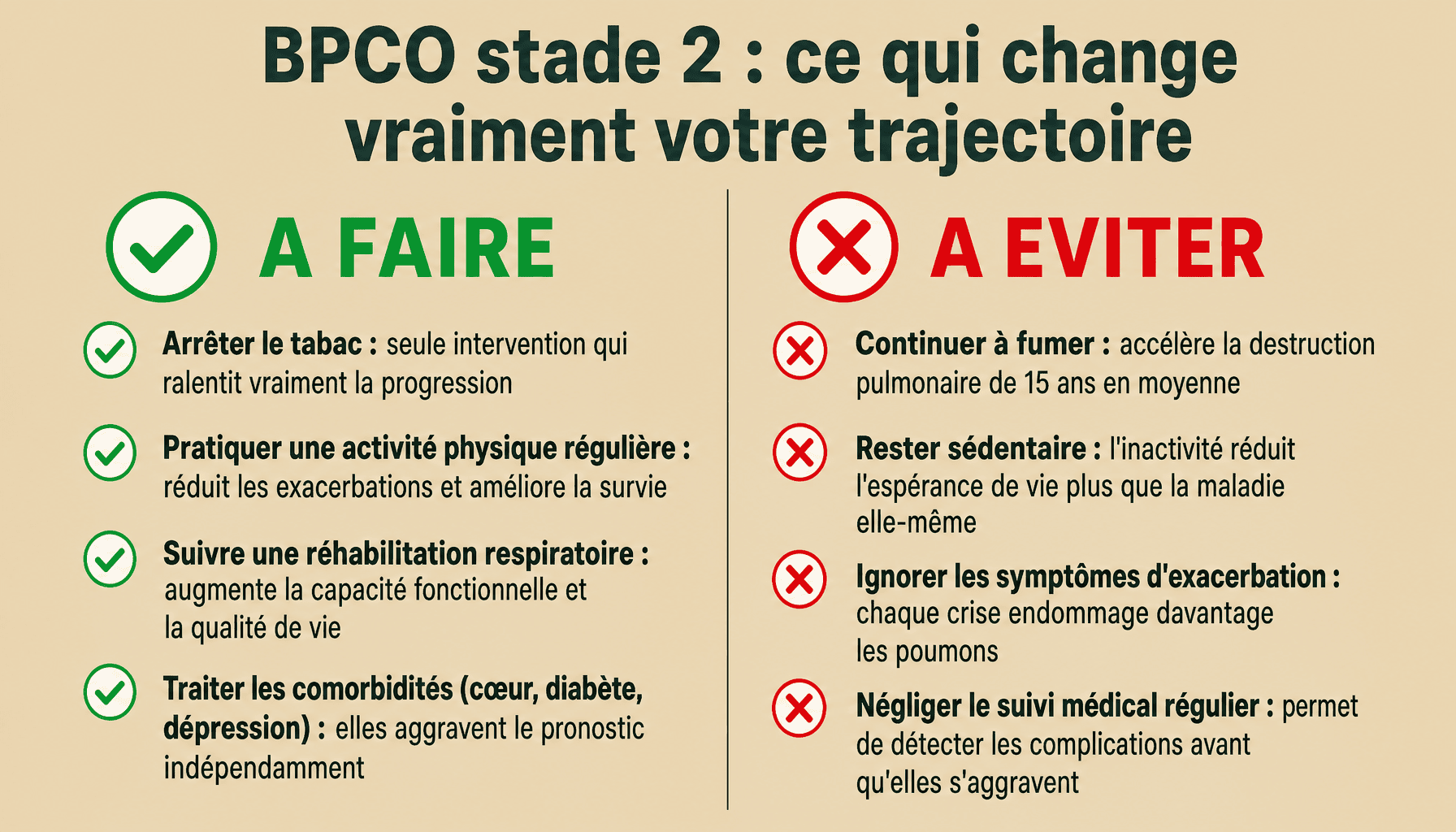 Infographie BPCO stade 2 espérance de vie : facteurs pronostiques à faire et à éviter