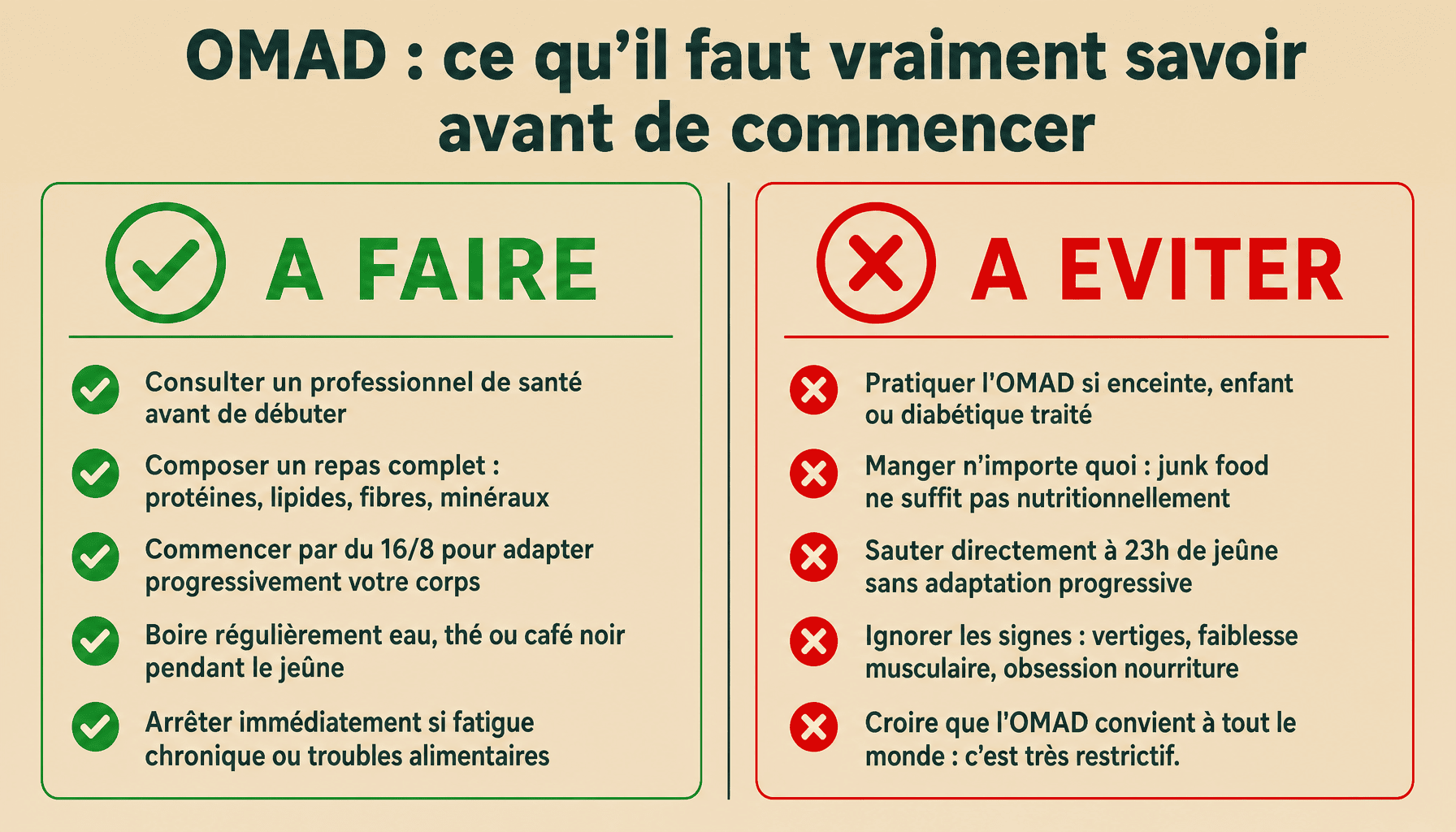 Infographie OMAD : bonnes pratiques et pièges à éviter pour le jeûne intermittent 23/1