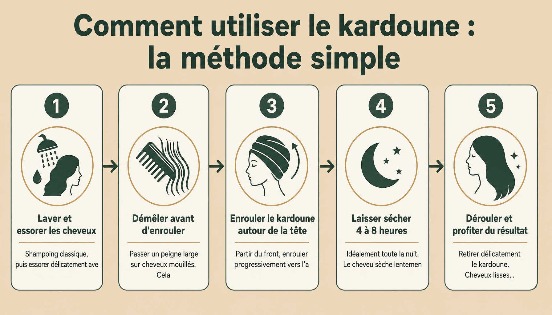 Guide kardoune.fr en 5 étapes pour lisser cheveux sans chaleur naturellement