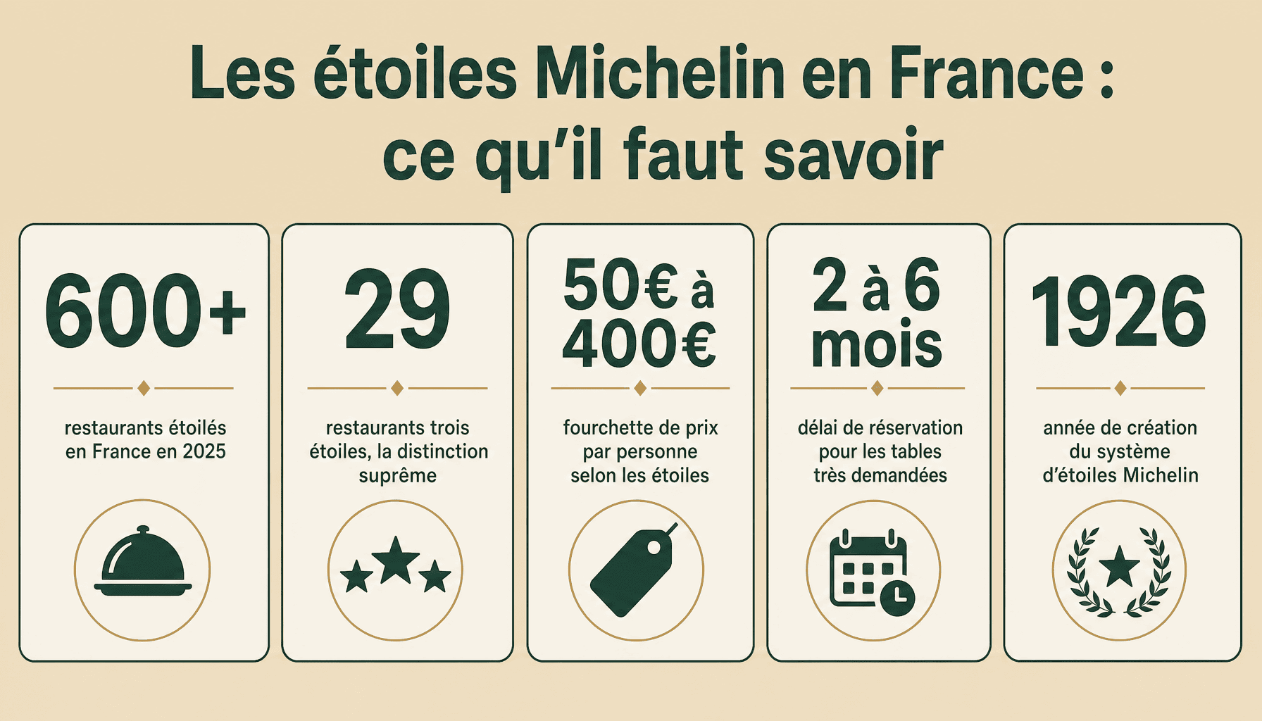 Infographie : 5 chiffres clés sur la liste des étoiles Michelin en France et francelecture.net