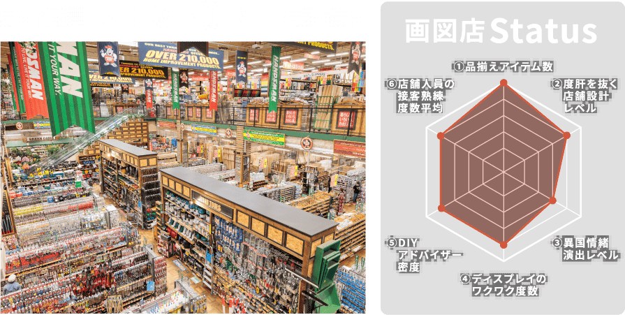 画図店