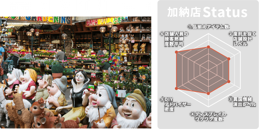 加納店