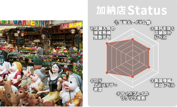 加納店