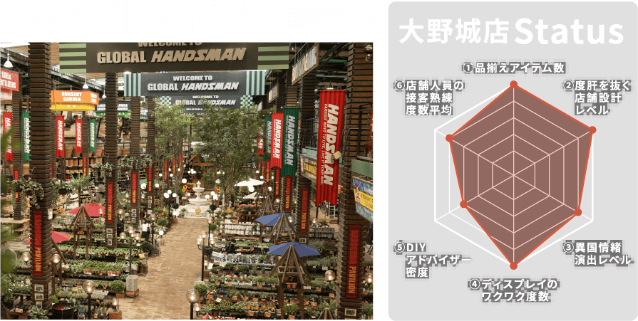 大野城店