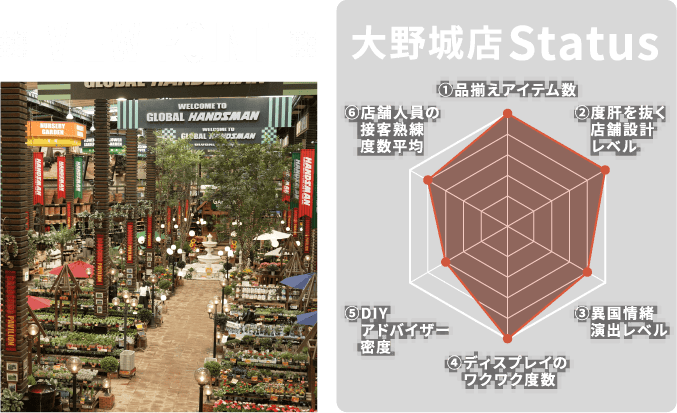 大野城店