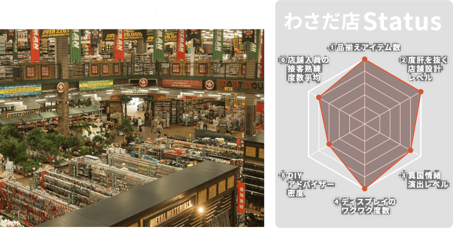 わさだ店