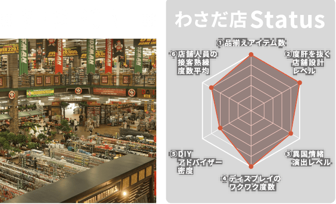 わさだ店
