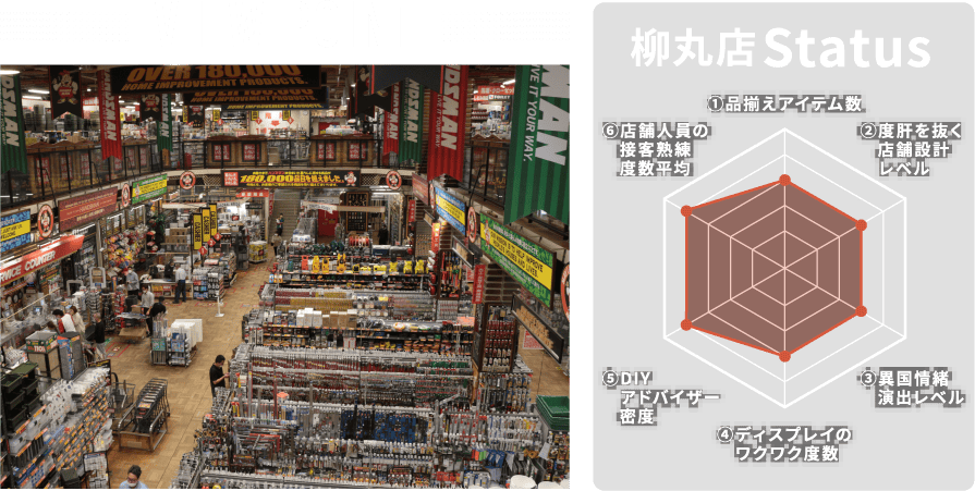 柳丸店