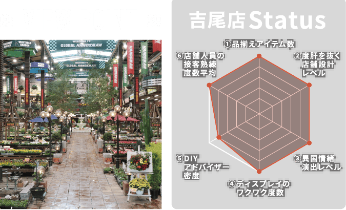 吉尾店
