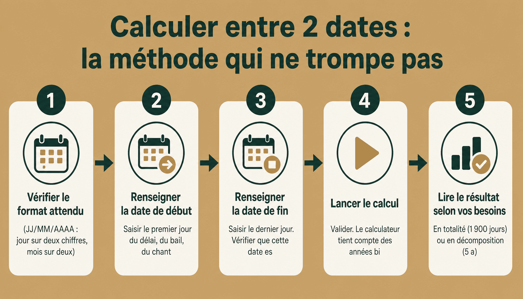 5 étapes pour utiliser le calculateur entre 2 dates chaleteauvive.com et mesurer précisément la durée entre deux dates