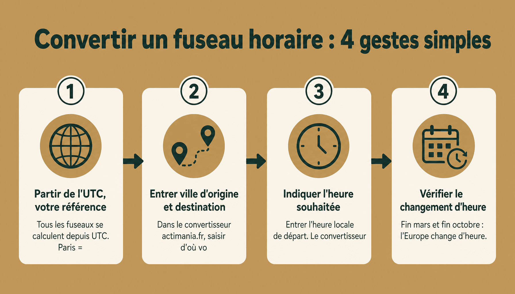 Guide des 4 étapes pour utiliser le convertisseur fuseau horaire actimania.fr sans erreur
