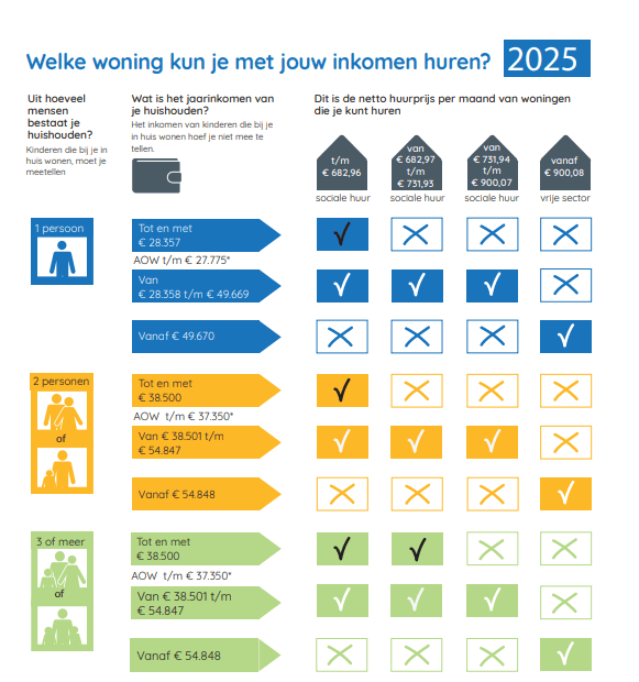 Passend toewijzen 2025